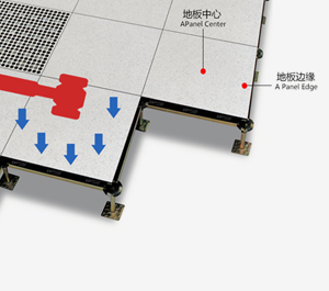 沈飛防靜電地板官網(wǎng)-全鋼防靜電地板、陶瓷防靜電地板、OA網(wǎng)絡(luò)地板集中荷載